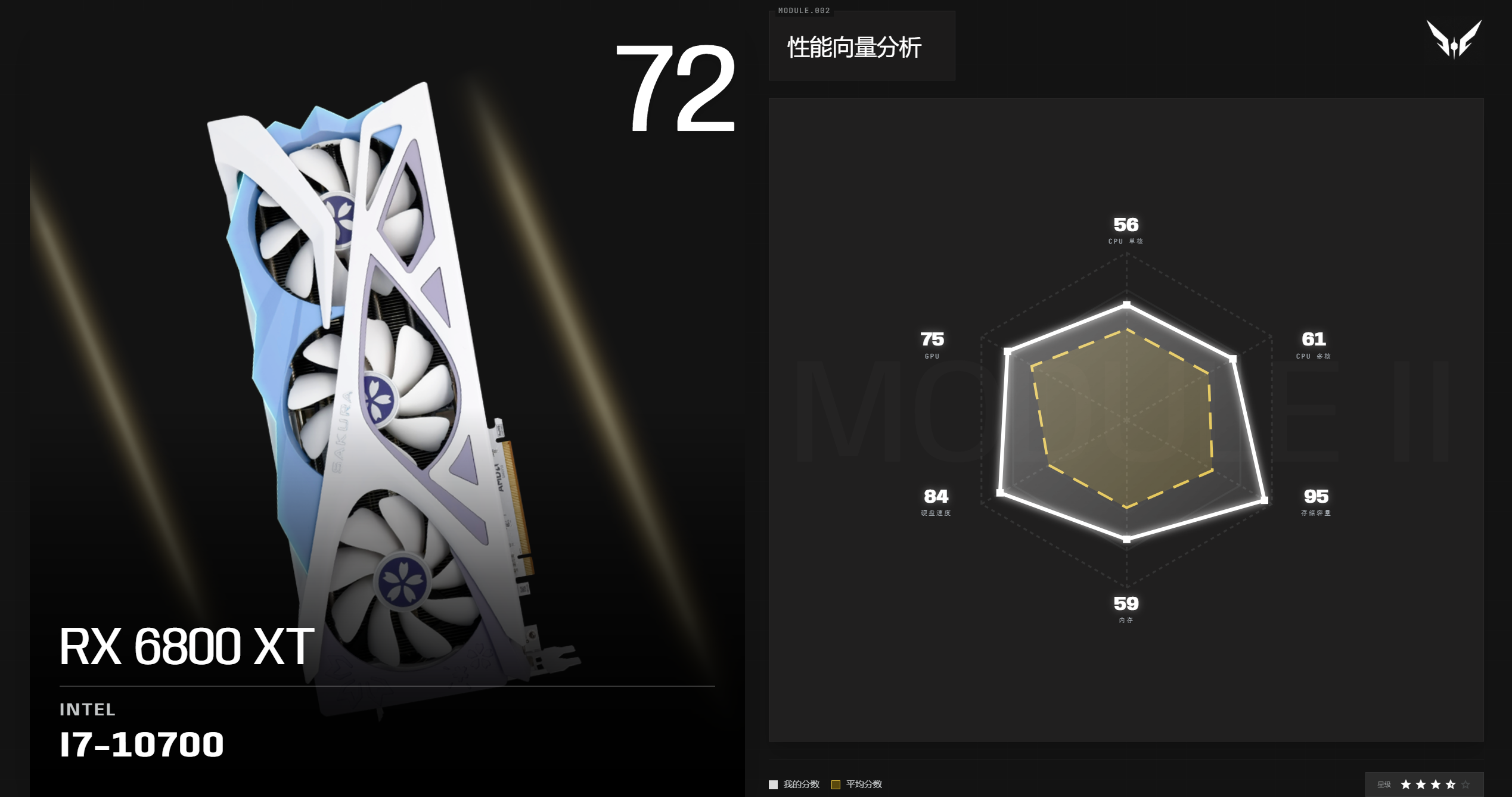 性能向量分析示意