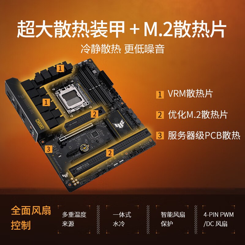 华硕 TUF GAMING B650-PLUS 图 4