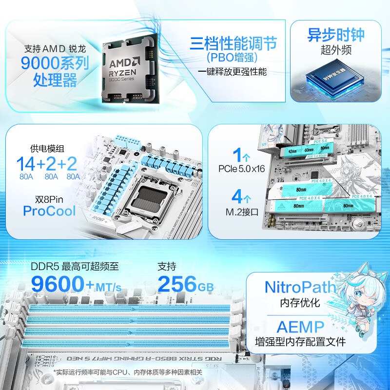华硕 ROG STRIX B850-A GAMING WIFI7 S NEO吹雪 图 4