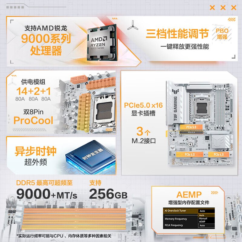 华硕 TUF GAMING B850-PRO WIFI7 W NEO 图 3