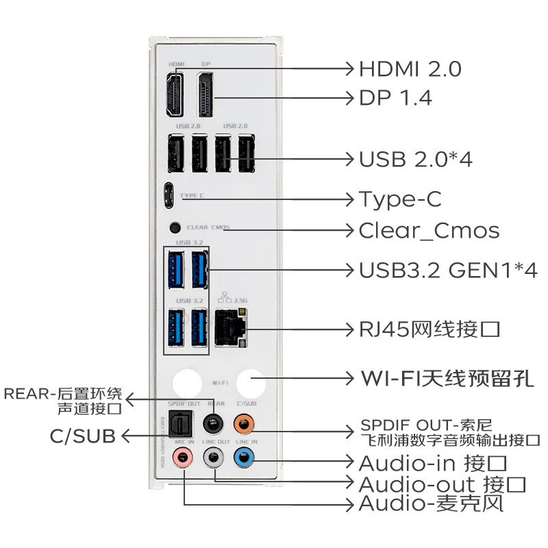 铭瑄 MS-挑战者 B650M 图 7