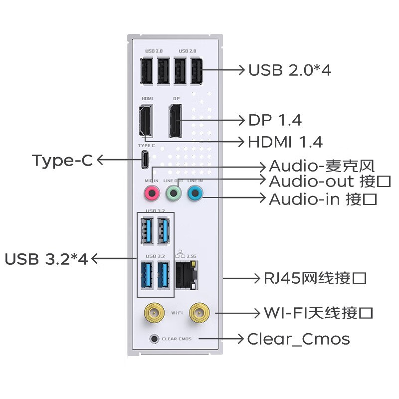 铭瑄 MS-终结者 B760ITX D4 WIFI V3 图 7