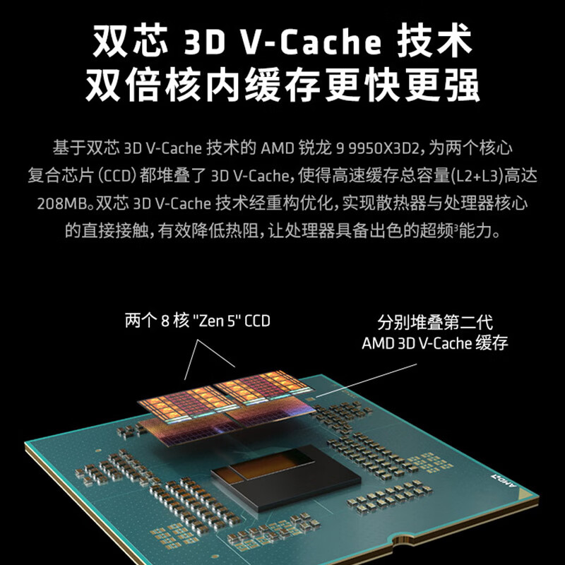 AMD Ryzen 9 9950X3D2 Dual Edition 图 5