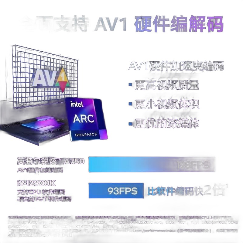 蓝戟 蓝戟 Arc A770 Photon 16G OC 图片 3